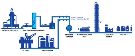 normal alpha olefins|Alpha.